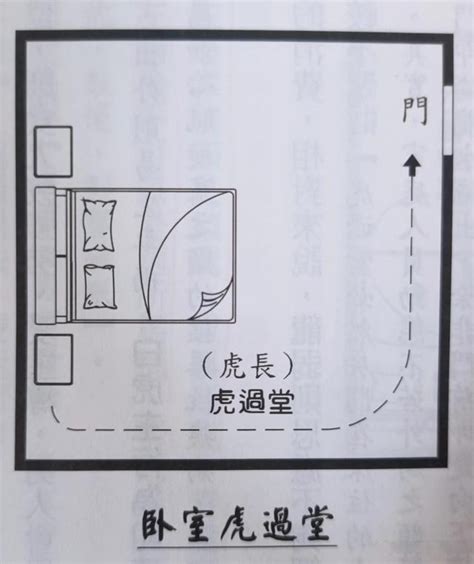 龍強虎弱、龍過堂